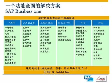 SAP License：中小制造型企业ERP系统 图2