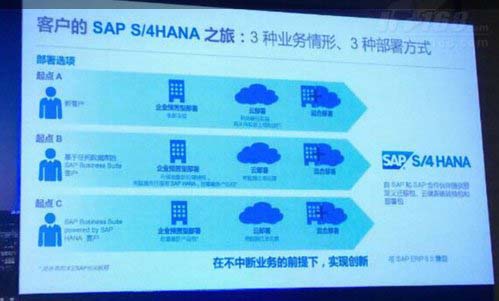 SAP License：SAPS/4HANA横空出世开启企业软件新未来 图3