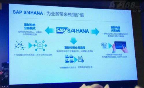SAP License：SAPS/4HANA横空出世开启企业软件新未来 图2