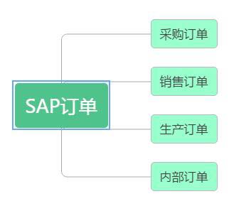 SAP License：浅述SAP是什么？ 图3