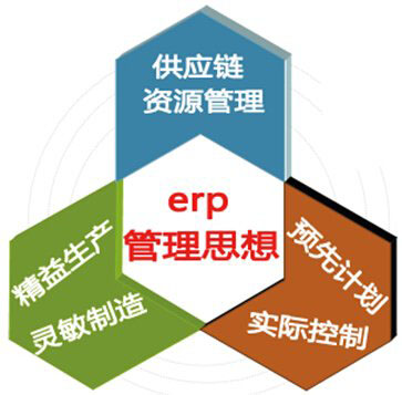 SAP License：ERP是什么东西？ 图2