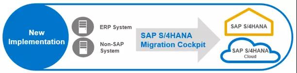 SAP License：简谈SAP S/4HANA Migration Cockpitjian 图2