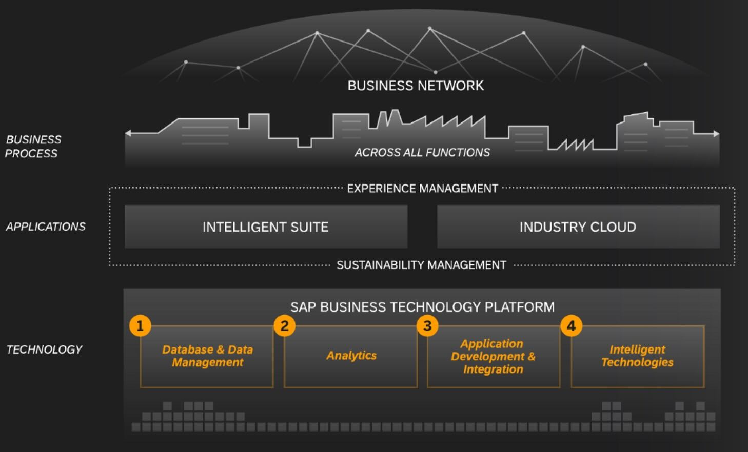 SAP S/4HANA Private Cloud 架构拆解：核心组件与工作原理