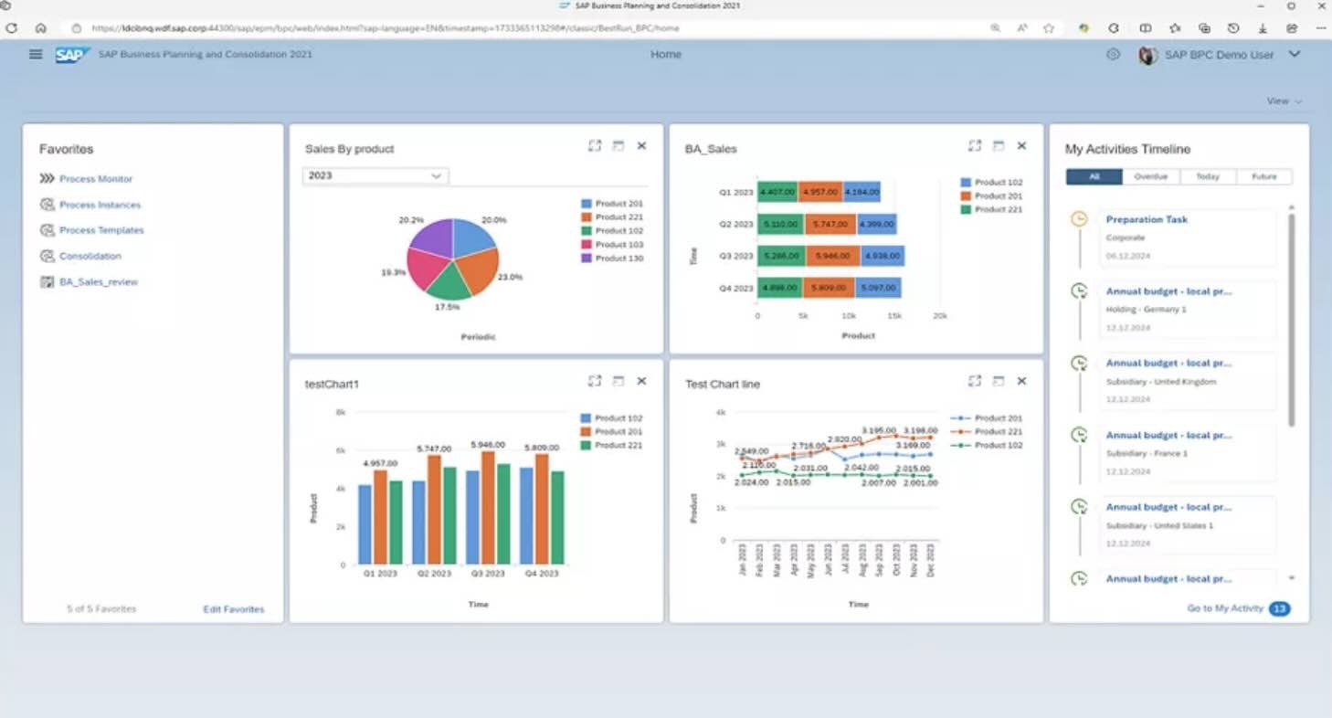 SAP BPC 许可审计：企业需要关注的关键点与应对