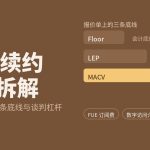 SAP PCE 续约谈判封面:古铜底版式,三条价格底线阶梯与报价三构成示意