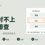 PCE 计量对账排查封面:浅苔绿底墨绿主色,规则集与 UCM 两列对账卡与五步进度条
